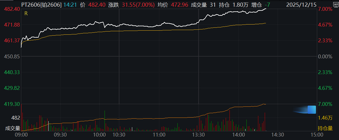 16岁天才新星道曼转会费飙升至5000万欧，赛季4战进2球助2球，身价暴涨背后的秘密